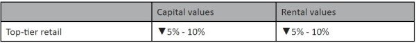 2022 Retail Market Forecast.jpg