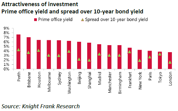 Attractiveness-of-investment.jpg