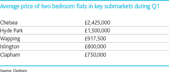 Average-price-of-two-bedroom-flat.jpg