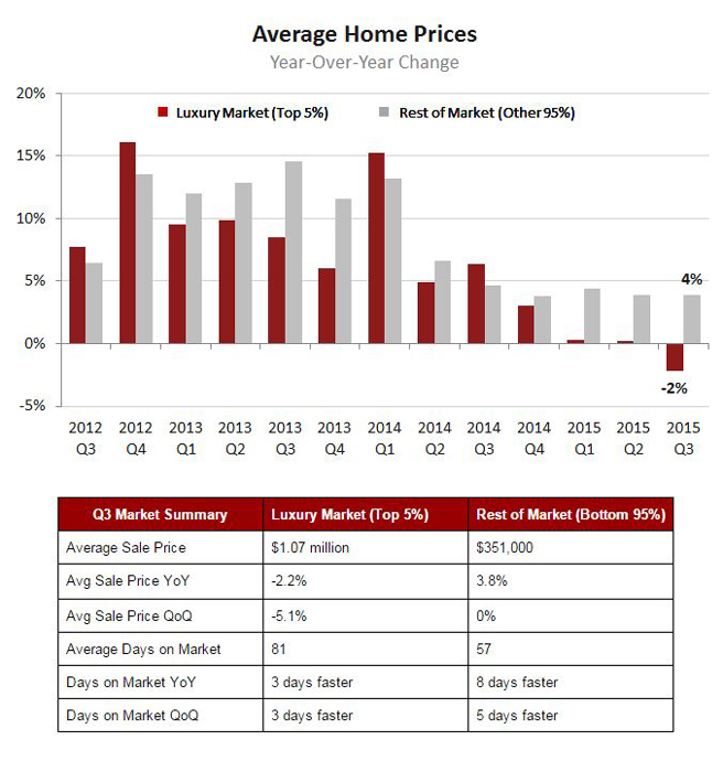 Avg-Home-Prices-2015.jpg