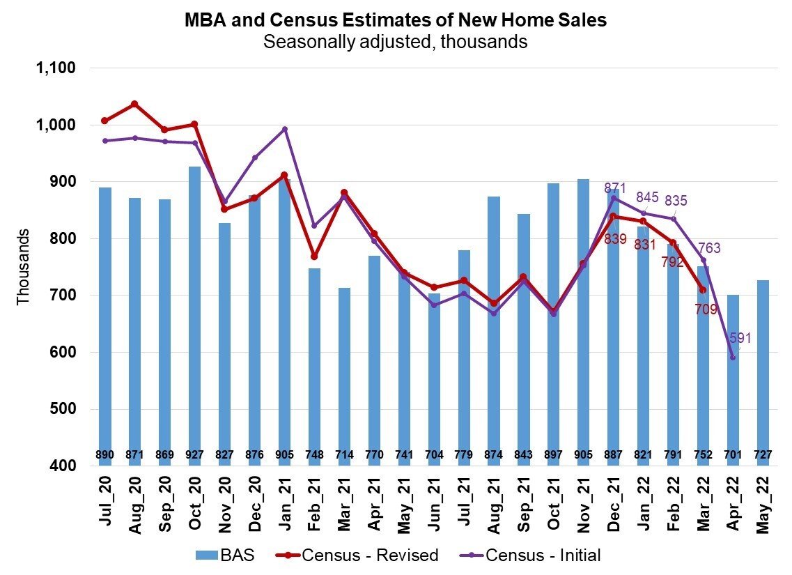 https://www.worldpropertyjournal.com/news-assets/BAS---061622.jpeg