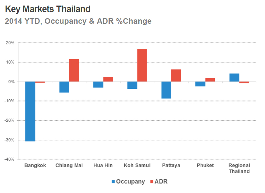 Bangkok-Hotel-Market-Data-Thailand-Real-Estate-2014.jpg