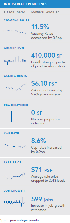 Boston-indSTATus-2Q2015.jpg