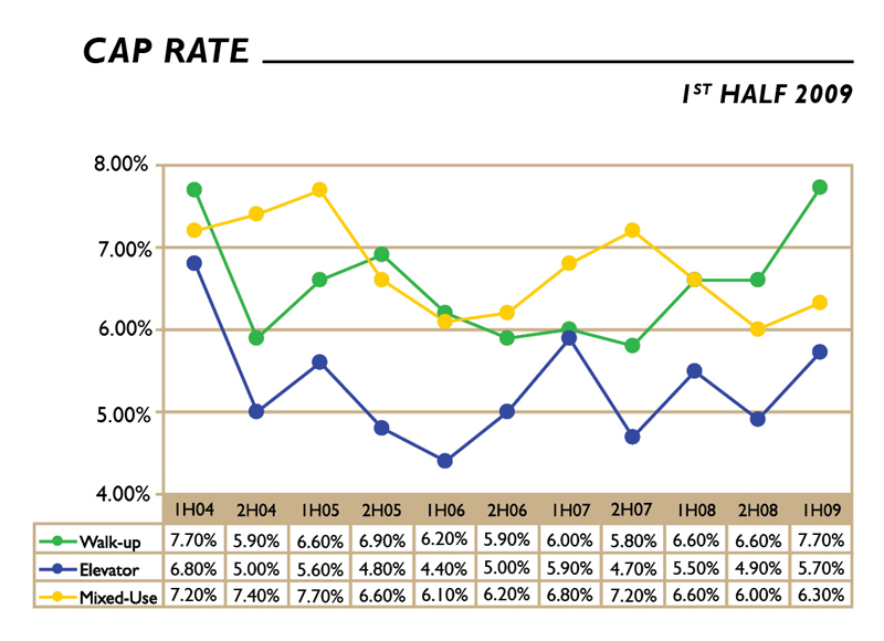 Massey Knakal Releases Midyear 2009 Brooklyn Building Sales Report