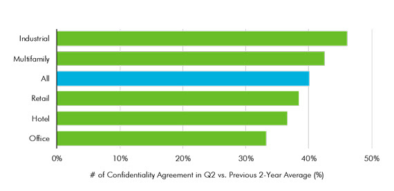 CBRE-2020-commercial-real-estate-report-chart-2.jpg