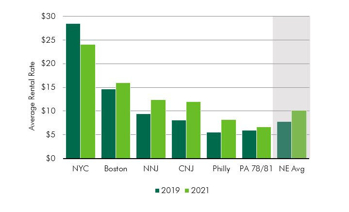 CBRE-2021-Logistics-Market-Reports-Chart-2.jpg