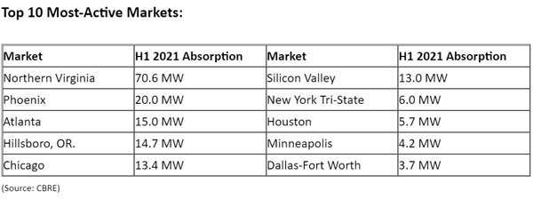 CBRE-2021-North-American-Data-Center-Trends-Report.jpg