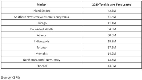 CBRE-2021-Retail-report.jpg