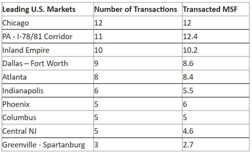 CBRE-2022-Industrial-Market-Report.jpg