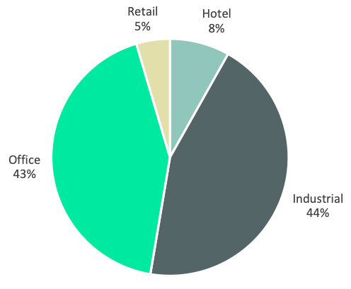 CBRE-Australia-Chart.jpg