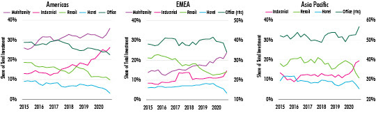 CBRE-Global-Investment-data-for-2020-chart-2.jpg