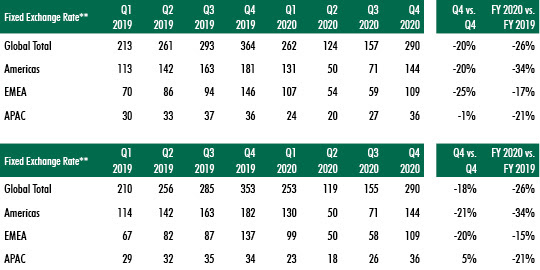 CBRE-Global-Investment-data-for-2020-chart-3.jpg