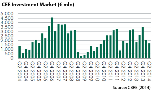 CEE-Investment-Market.jpg