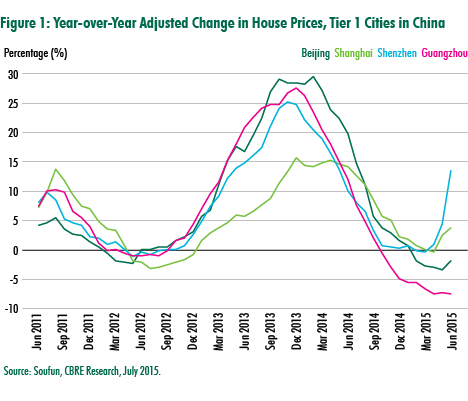 China-Housing-Market.jpg