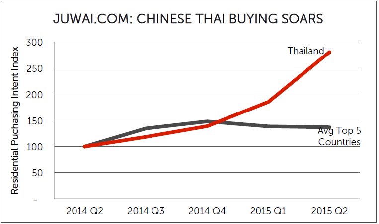 Chinese-Thai-Buying-Chart.jpg