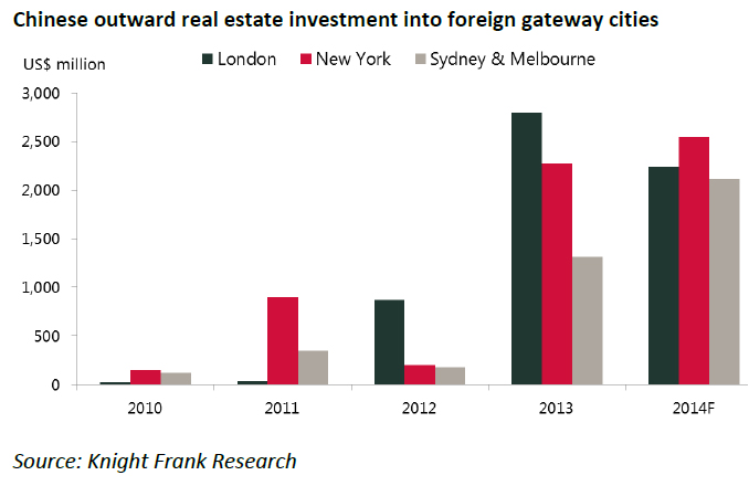 Chinese-outward-real-estate-investment-into-foreign-gateway-cities.jpg