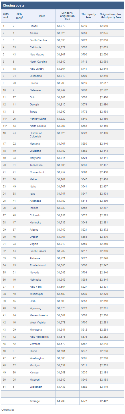 Closing-costs-2-2013.jpg