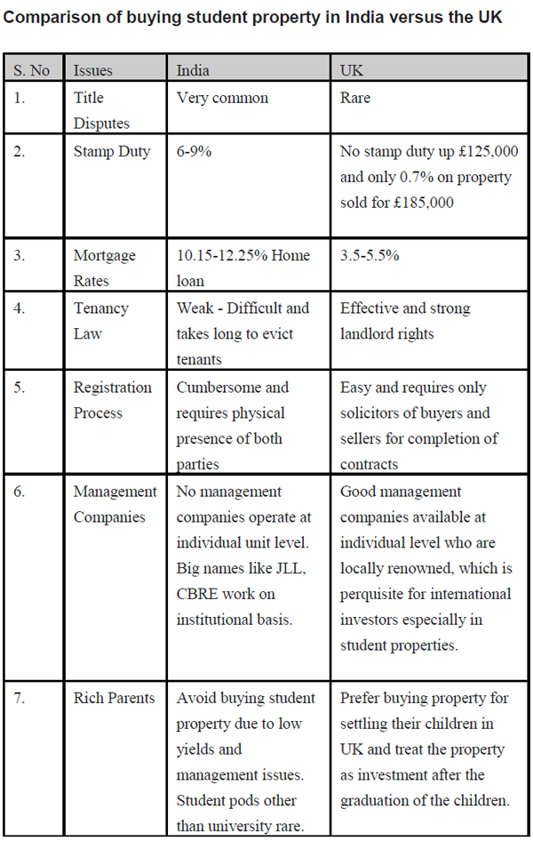 Comparison-of-buying-student-property-in-India-versus-the-UK.png