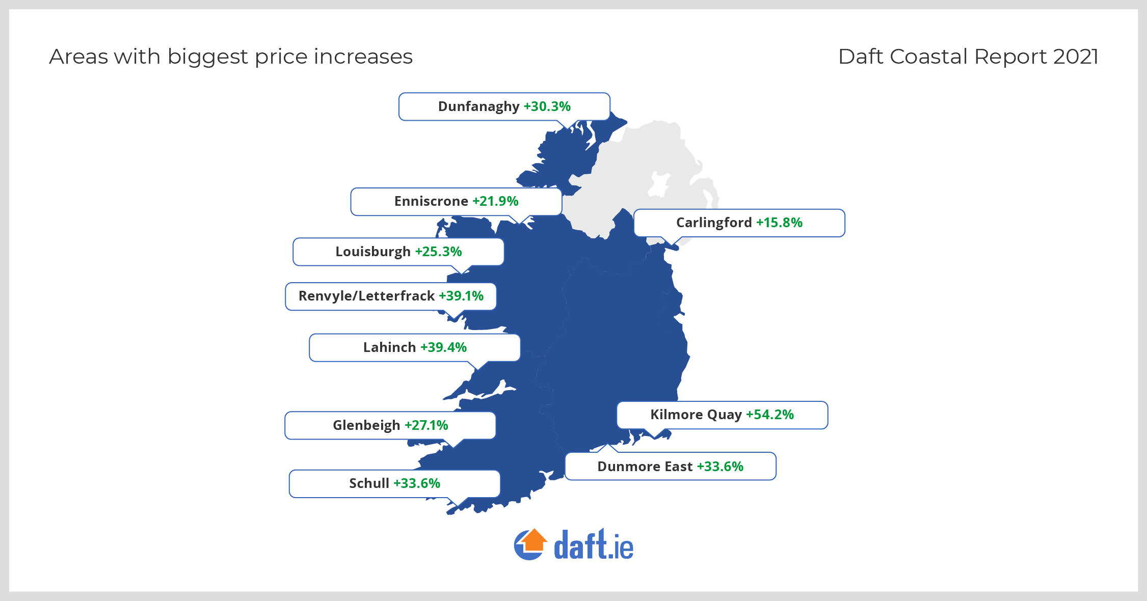 https://www.worldpropertyjournal.com/news-assets/Daft-Coastal-Report-2021.jpg