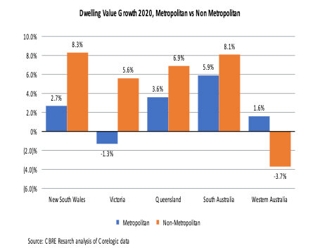 Dwelling-Value-Growth-2020.jpg