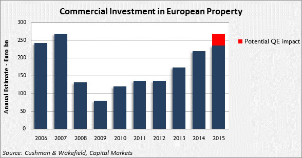 ECB-QE-commecial-RE-impact-chart.jpg