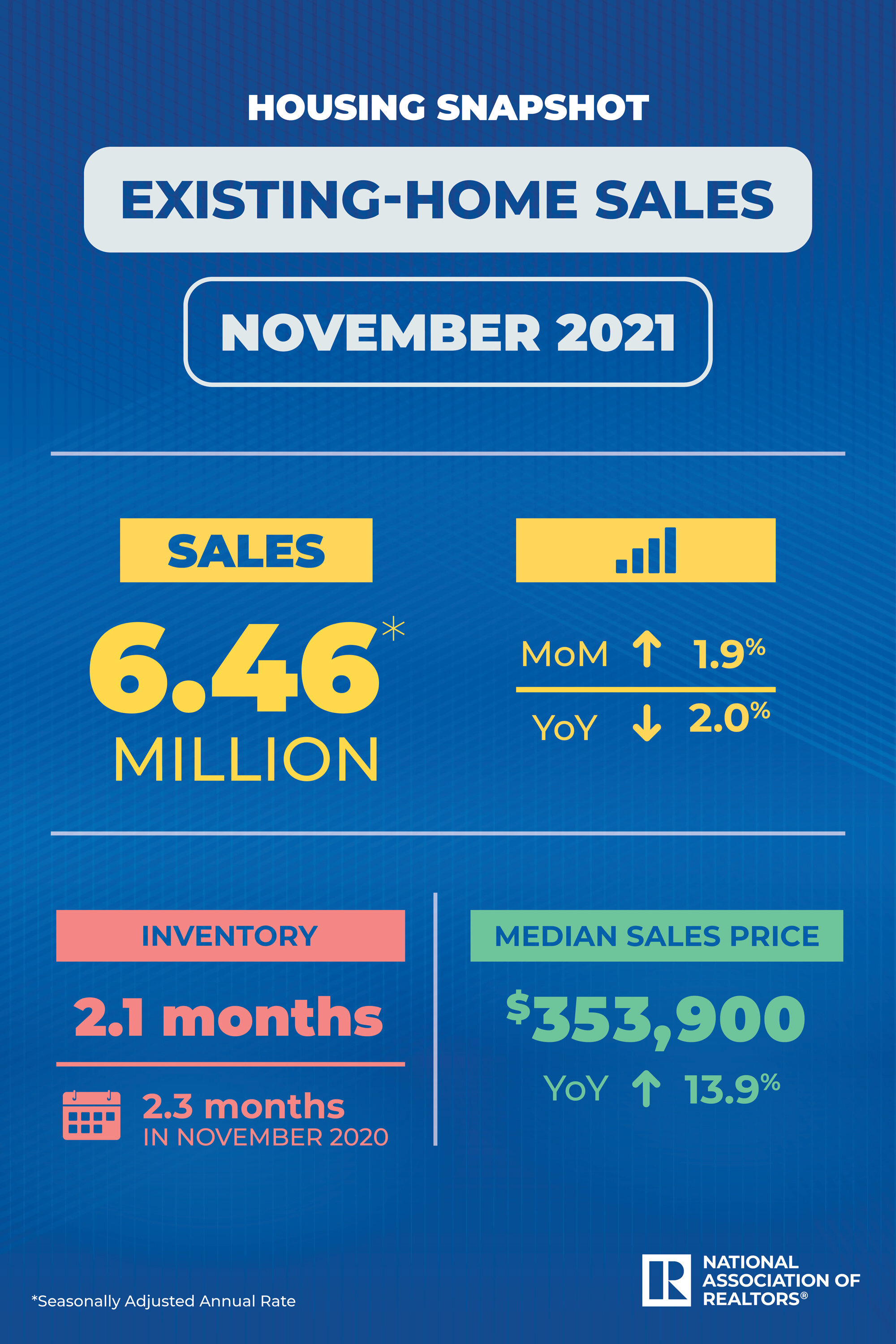 https://www.worldpropertyjournal.com/news-assets/EHS-Dec-2021-Graphic.jpg