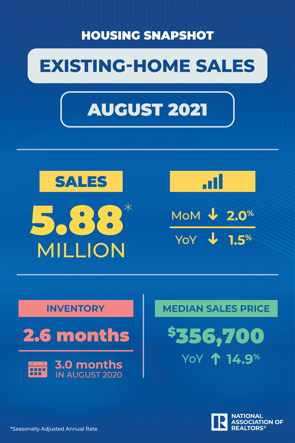 https://www.worldpropertyjournal.com/news-assets/EHS-Graphic-AUG21.jpg