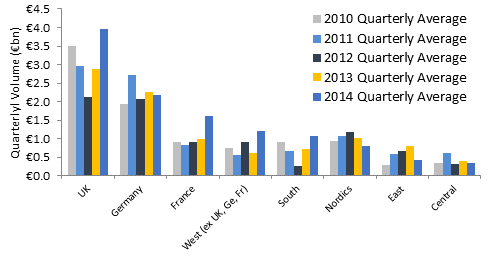 EMEA-Q3-2014-Retail-Report-Top-Target-Markets.jpg