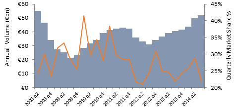 EMEA-Q3-2014-Retail-Report.jpg