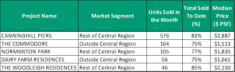 https://www.worldpropertyjournal.com/news-assets/Edmund-Tie-Singapore-housing-reports-for-2021.jpg