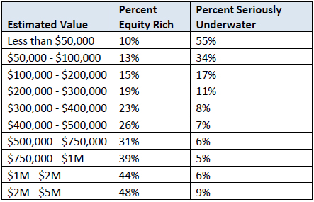 Equity-by-estimated-value.jpg