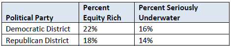 Equity-by-political-party.jpg