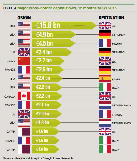 European-Commercial-Investment-Capital-Flows-Q1-2015.jpg