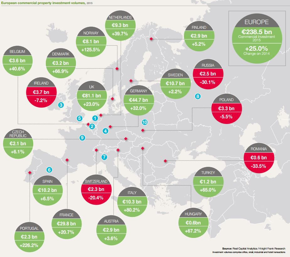 European-Investment-Volumes-(2016)-by-Knight-Frank.jpg