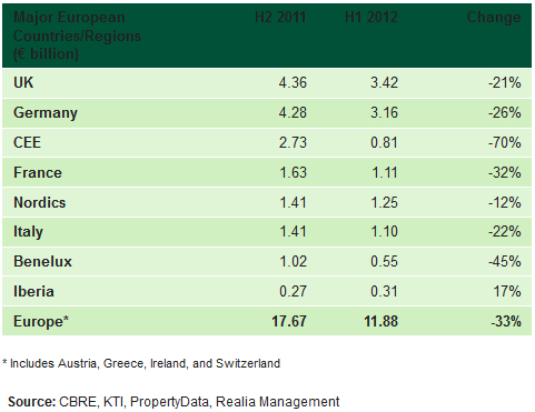 European-Retail-Investment-Activity-Half-Year-Analysis-chart.jpg
