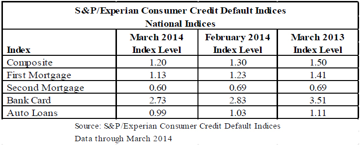 Experian-Consumer-Credit-Default-Indices-1.jpg