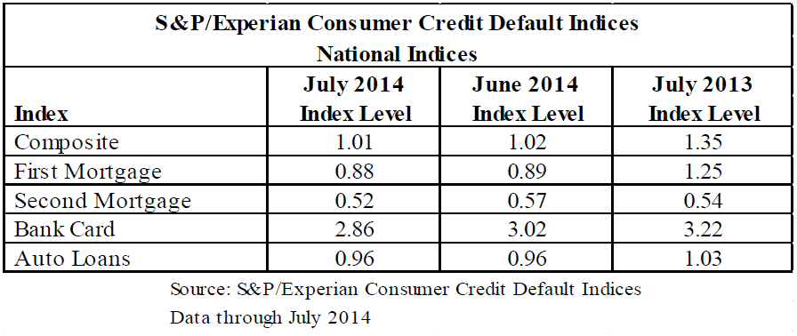 Experian-Credit-Default-1.jpg