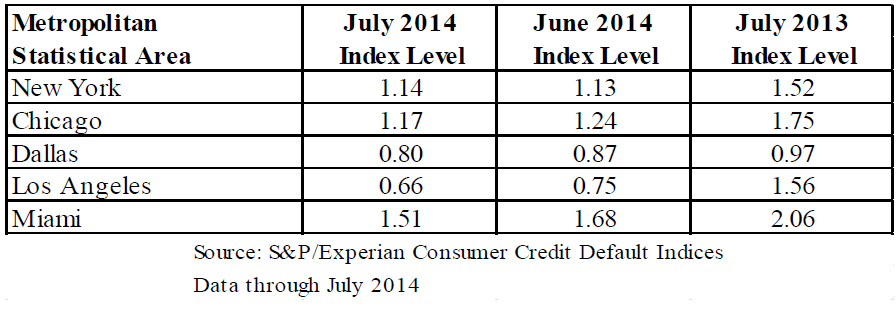 Experian-Credit-Default-2.jpg