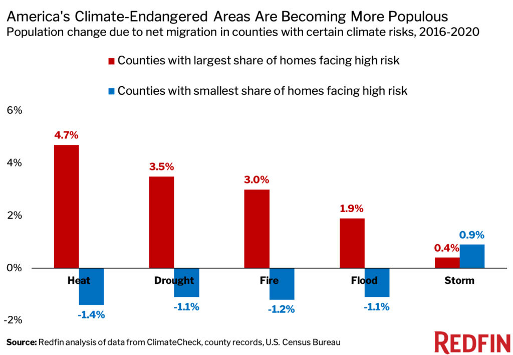 https://www.worldpropertyjournal.com/news-assets/FINAL-CLIMATE-CHART-1024x708.jpg