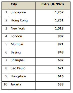 Fastest-Growing-Wealth-Cities-by-2024--Knight-Frank.jpg