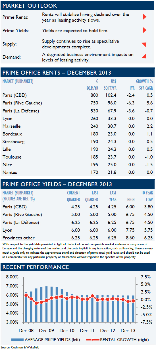 WPC News | French Commercial Real Estate - Office Market