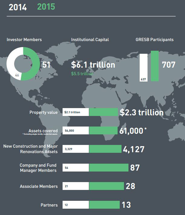 GRESB-Report-Data-by-CBRE-2015.png