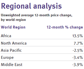 Global-Markets-Residential-Price-Index-Results-for-Q1-2012-knight-frank-chart-3.jpg