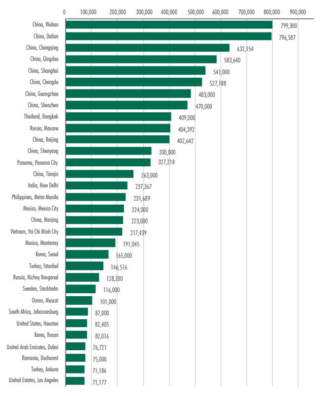 Global-Shopping-Center-Completions-in-2015-(Source-CBRE).png
