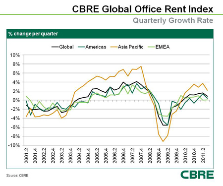 GlobalOfficeRentIndex.jpg