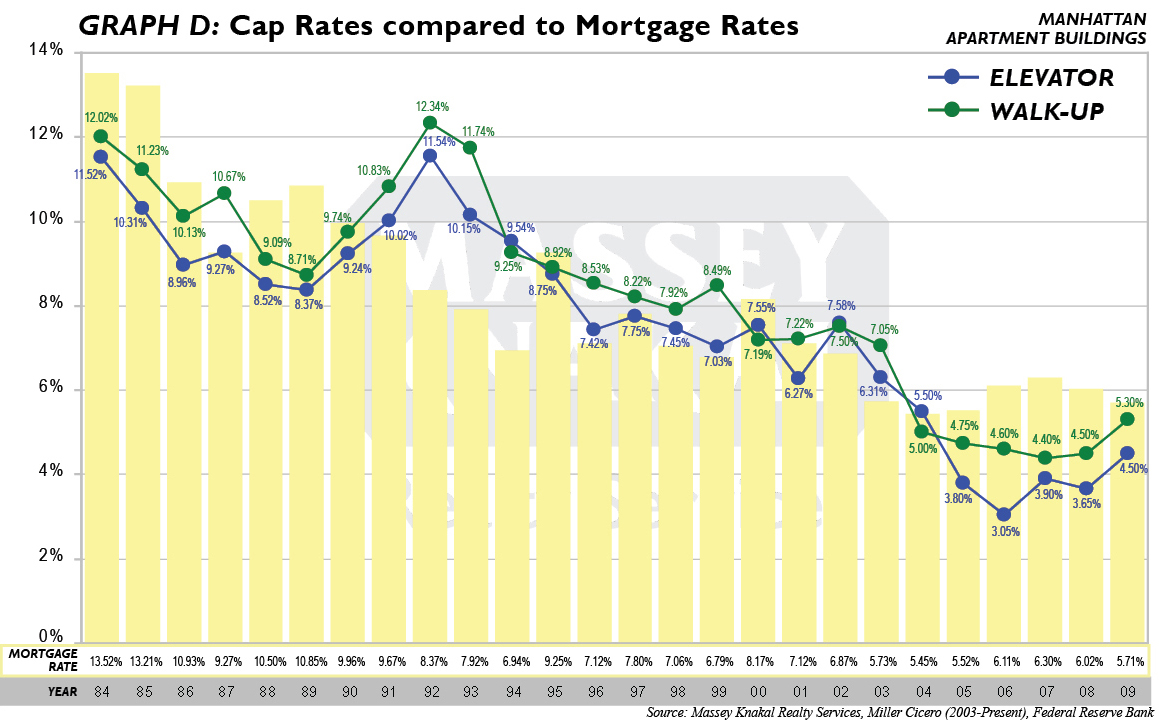 A 25 Year History Holds Clues to Manhattan's Multifamily Future WORLD