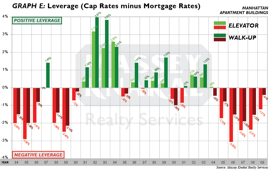A 25 Year History Holds Clues to Manhattan's Multifamily Future WORLD