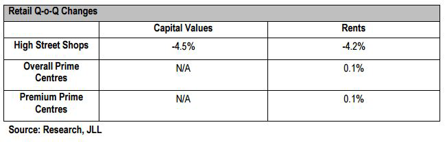 HK-Retail-Q1,-2016.png