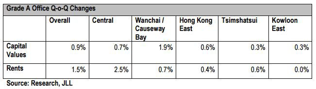 HK-office-q1,-2016.png