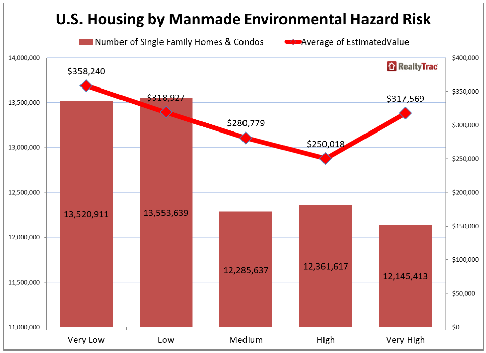 High-Risk-Zip-Codes-for-Manmade-Environmental-Hazards.png